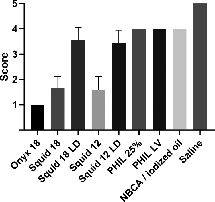 FIG 4.