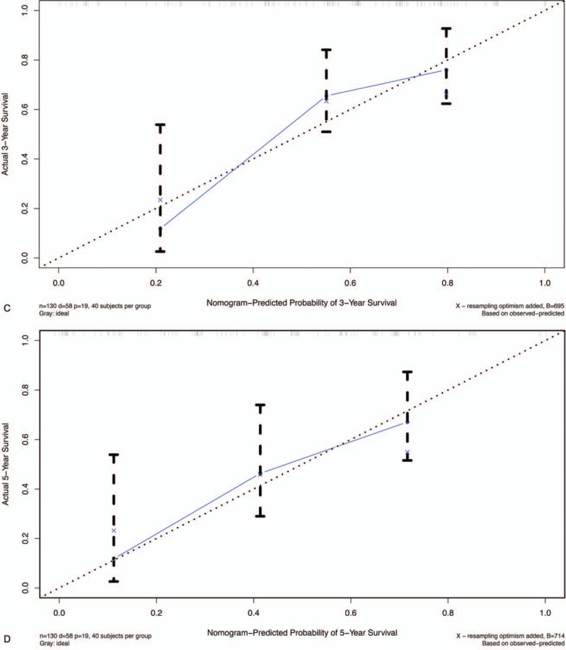 Figure 7 (Continued)