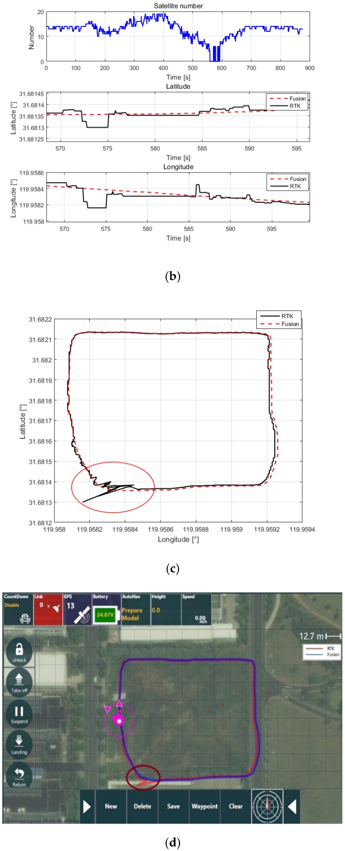 Figure 8