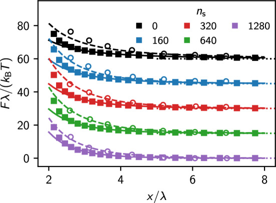 Fig. 9