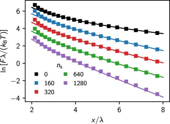 Fig. 8