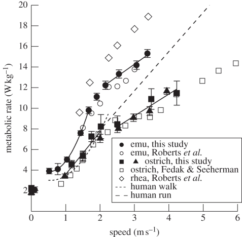 Figure 2.