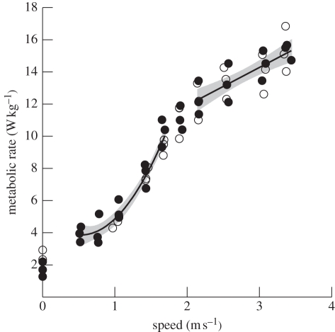 Figure 1.