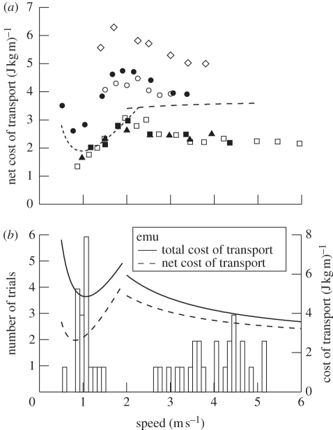 Figure 3.