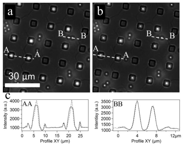 Figure 7