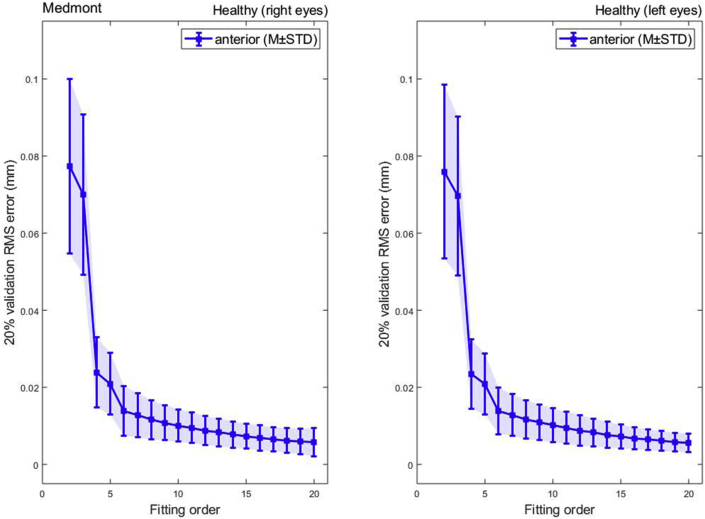 Figure 4