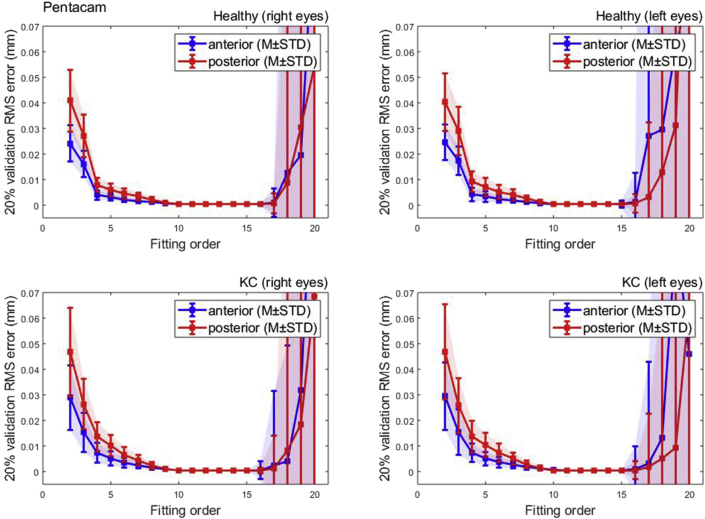 Figure 2