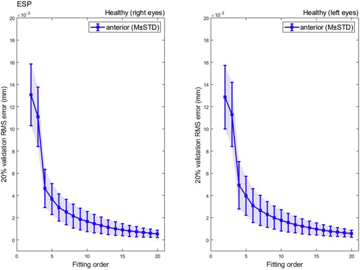 Figure 5