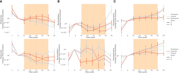 Figure 5