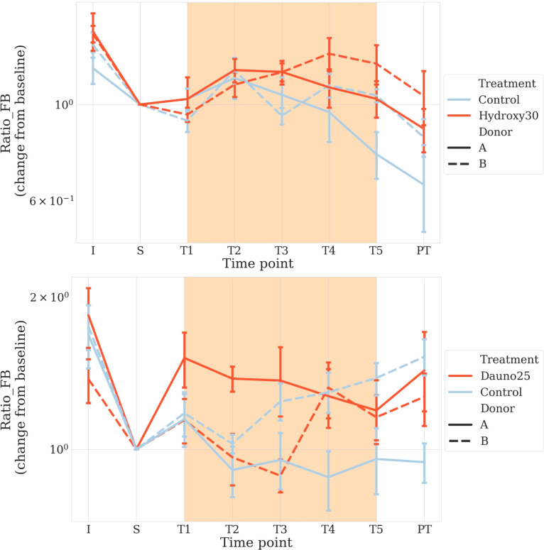 Figure 6