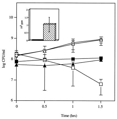 FIG. 6