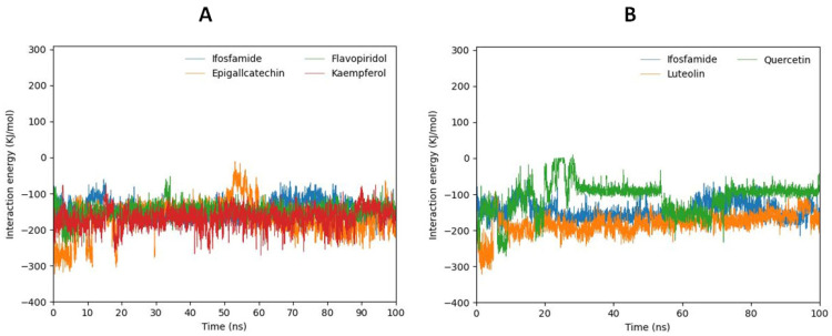 Figure 9