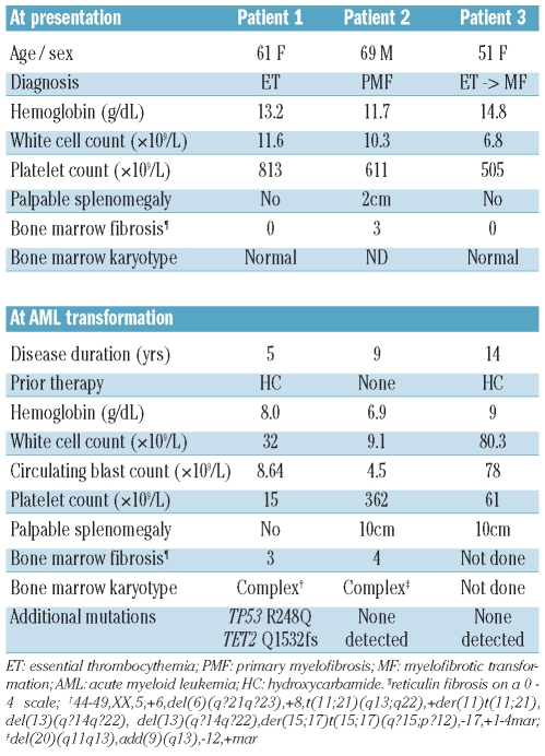 graphic file with name 952153.tab2.jpg