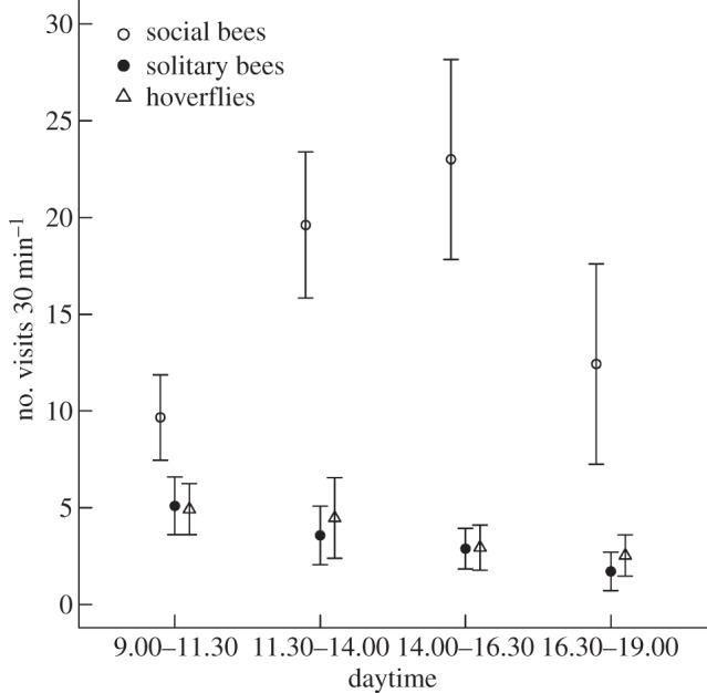 Figure 3.