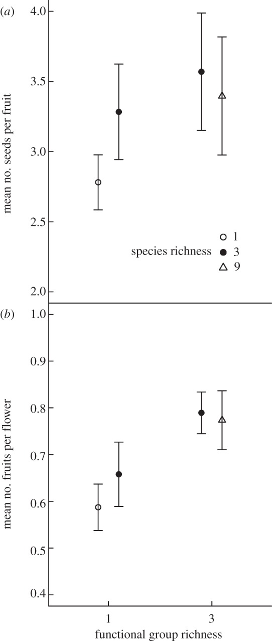 Figure 2.