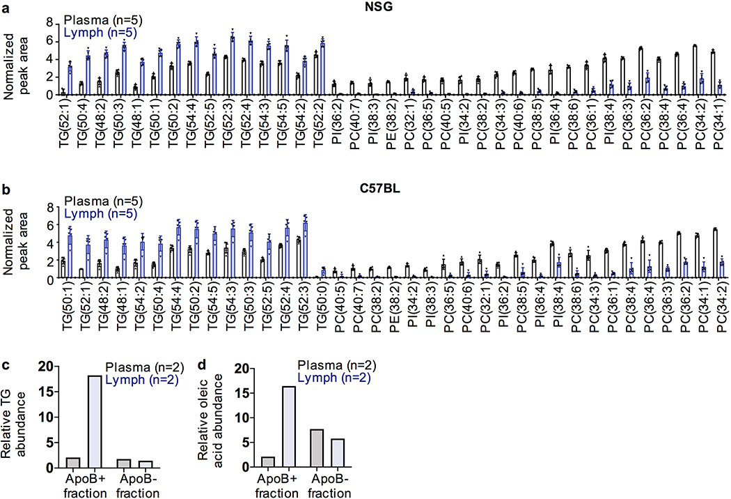 Extended Data Figure 4.