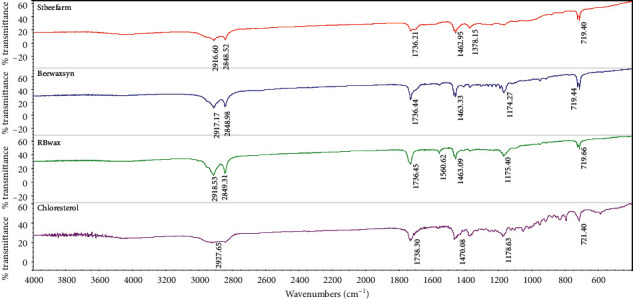 Figure 2