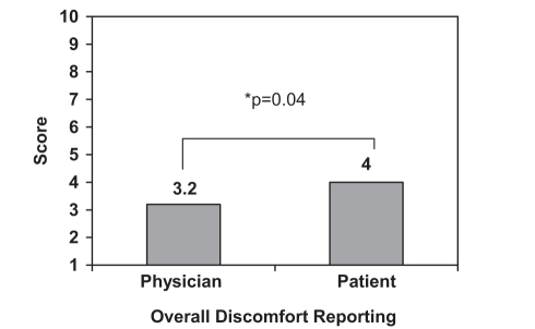 Figure 3)