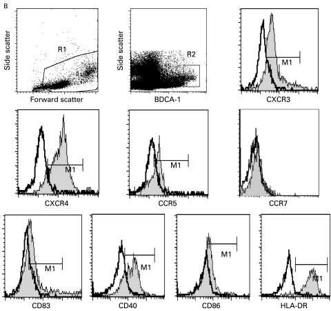 Figure 1 Continued