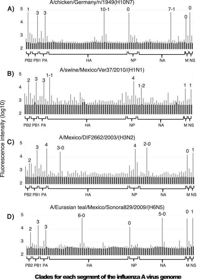 FIG 4