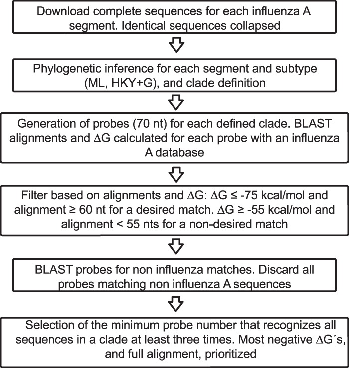 FIG 1