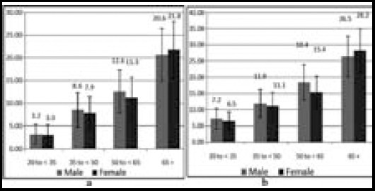 Fig.1