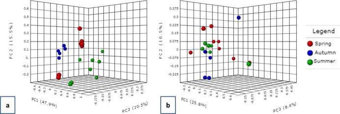 Fig 8