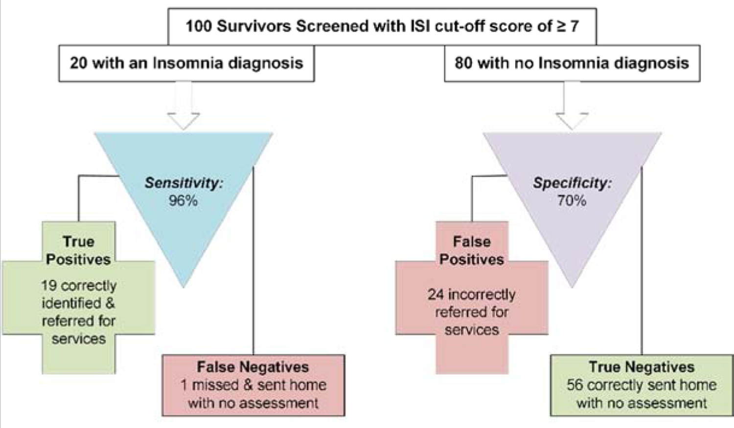 Figure 1b.