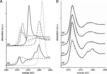 FIG. 3.