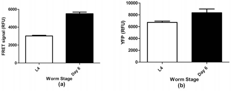 Fig. (4)