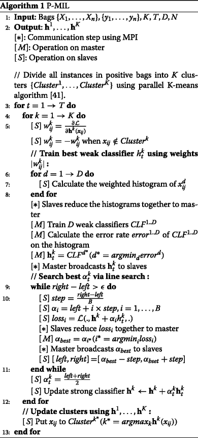 graphic file with name 12859_2017_1768_Figa_HTML.gif