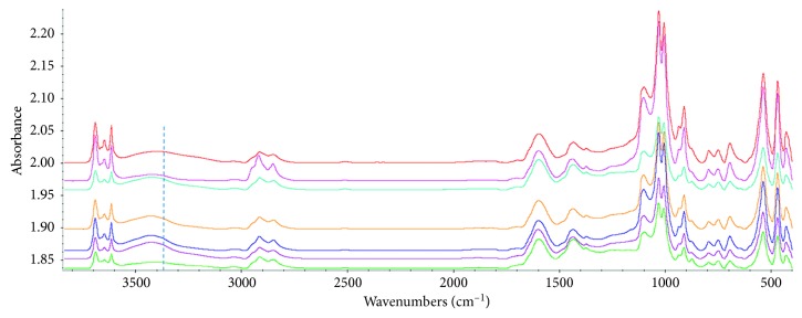 Figure 7