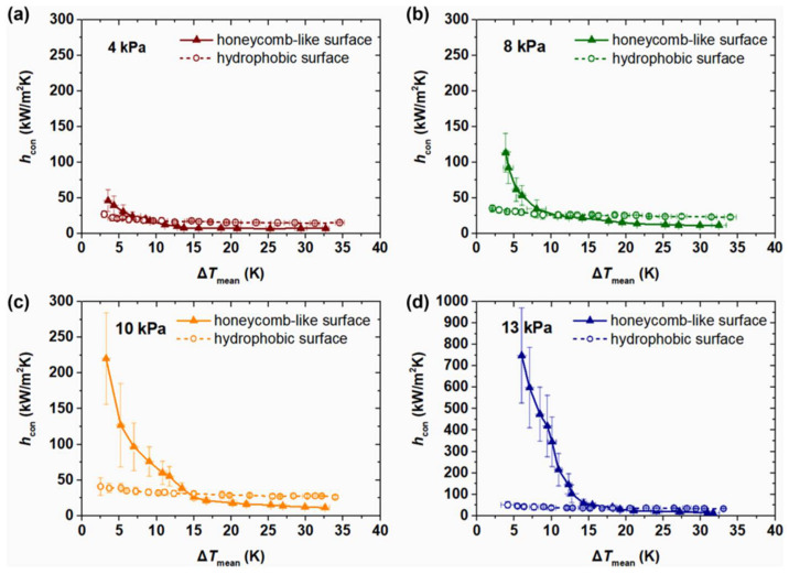 Figure 28