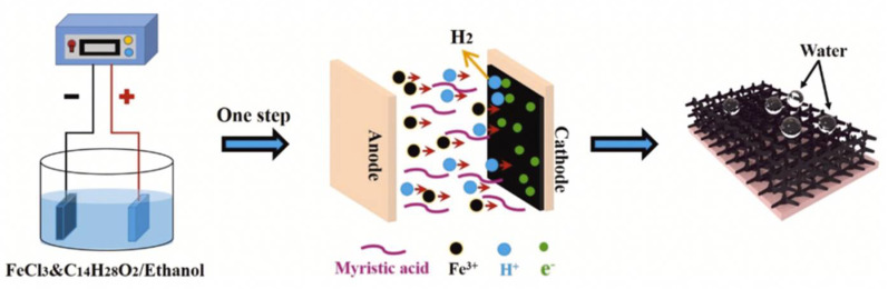 Figure 15