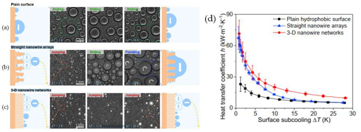 Figure 29