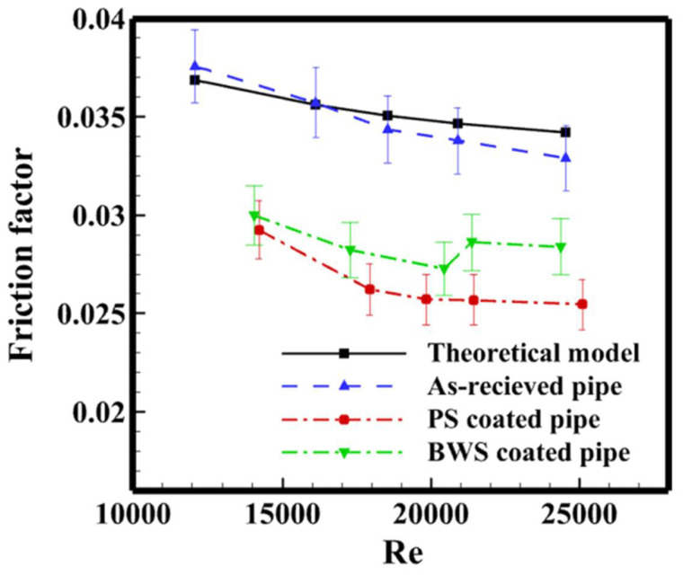 Figure 18