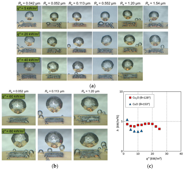 Figure 20