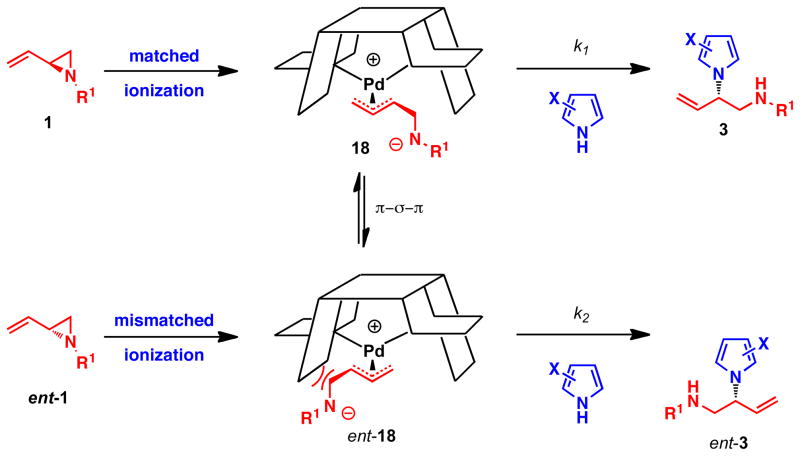 Scheme 3