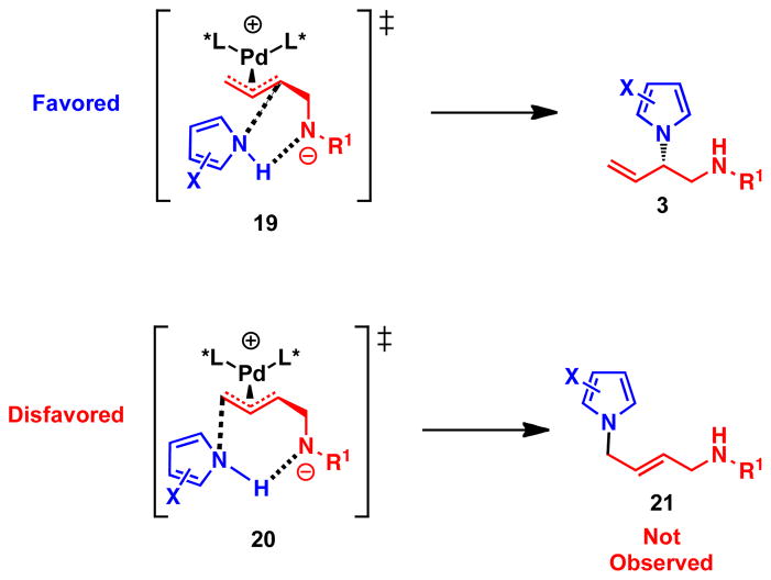 Scheme 4