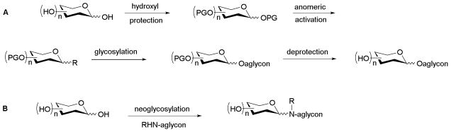 Scheme 1