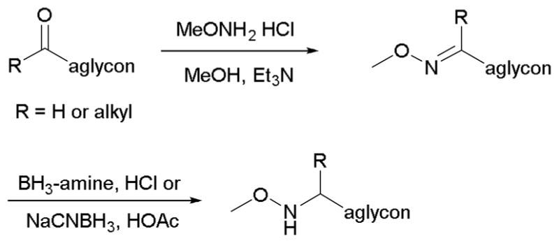 Scheme 4