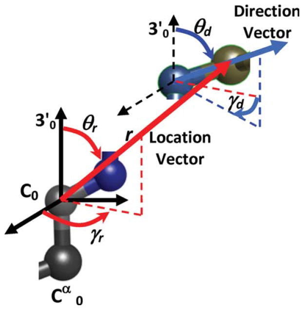 Figure 8