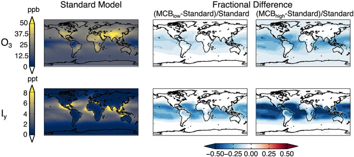 Effects Of Sea Salt Aerosol Emissions For Marine Cloud Brightening On 