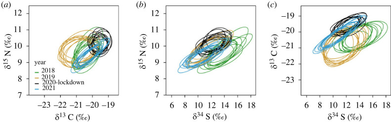 Figure 4. 