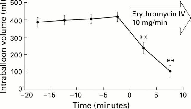 Figure 2  