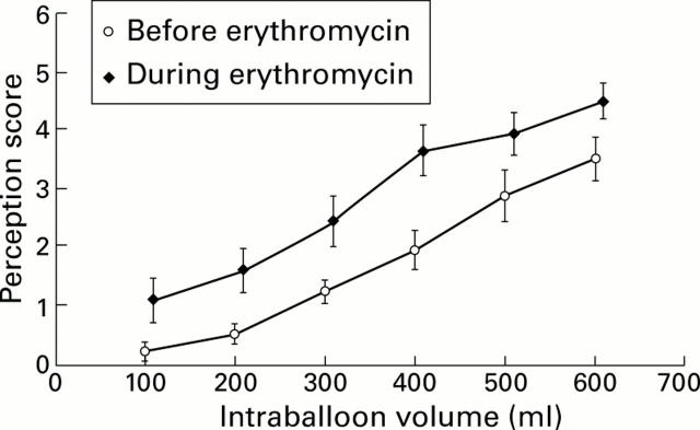 Figure 4  