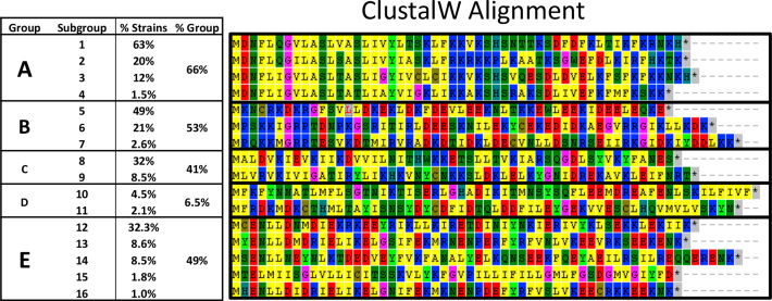 Figure 10.