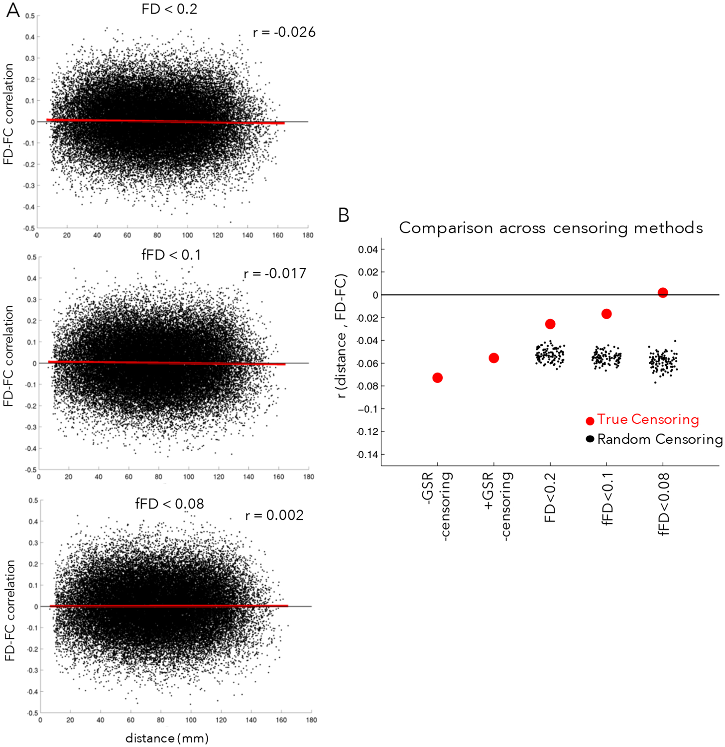 Figure 6: