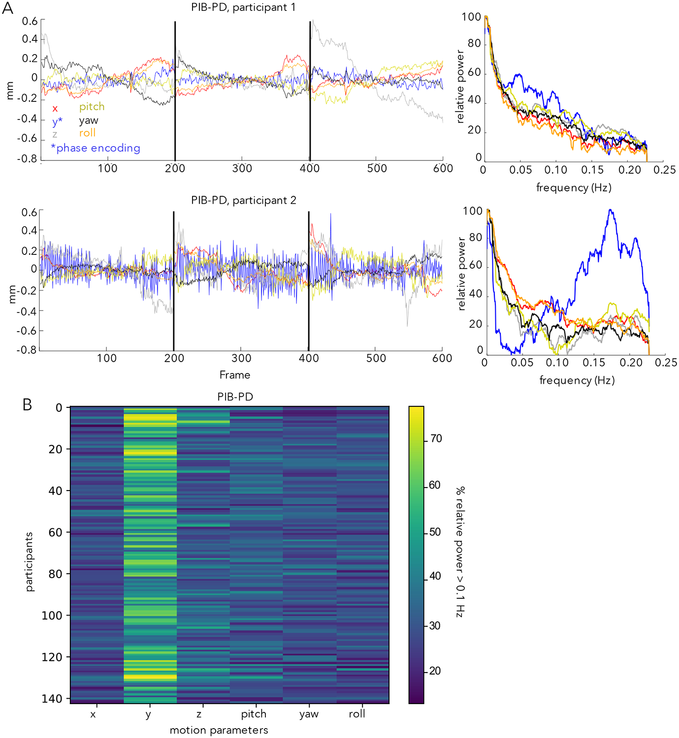 Figure 1: