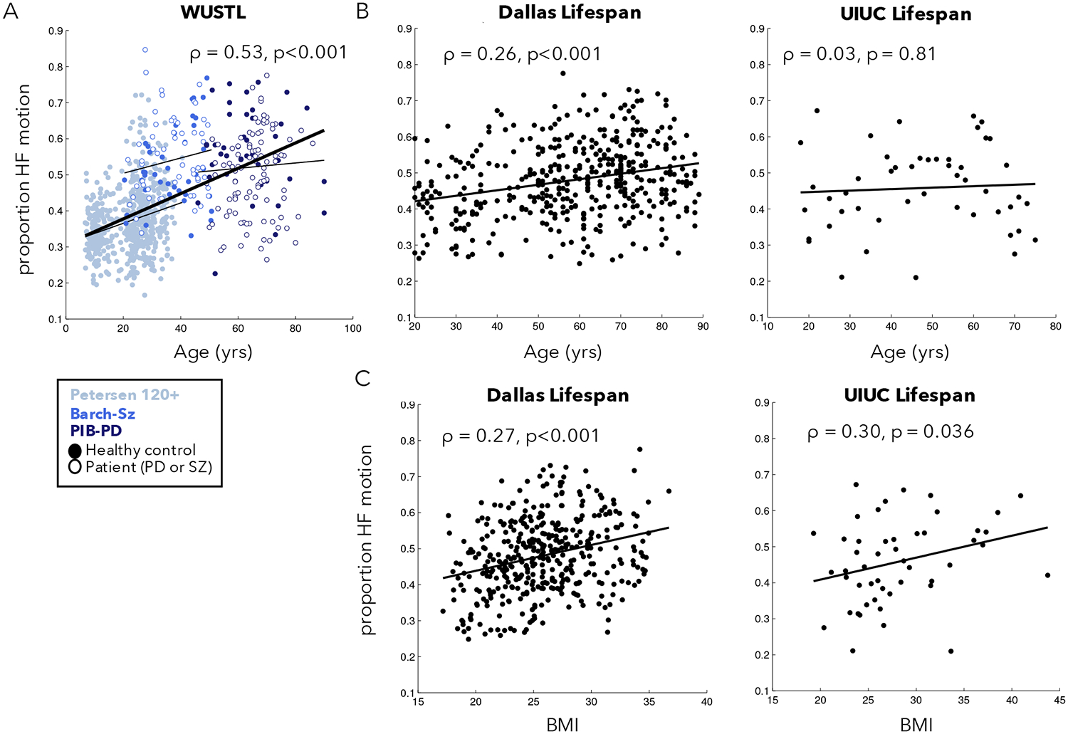 Figure 3: